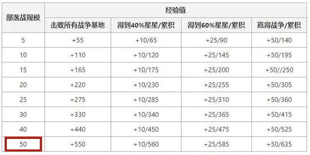 dnf公益服加数据，送天空，送12武器强化券！你会玩新职业吗？1041