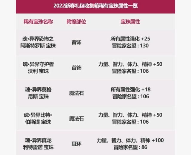 dnf私服捡物辅助1073