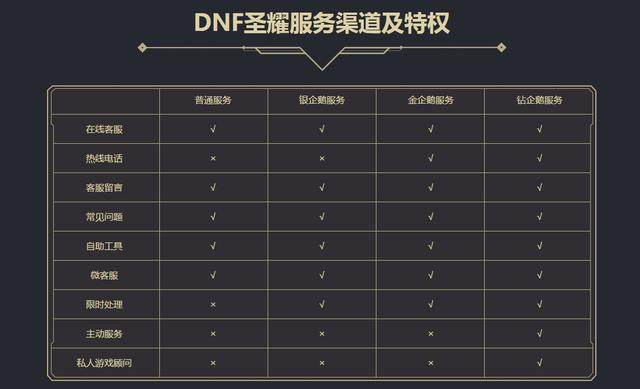dnfsf部落礼包越来越薄，这是在试探玩家的底线？