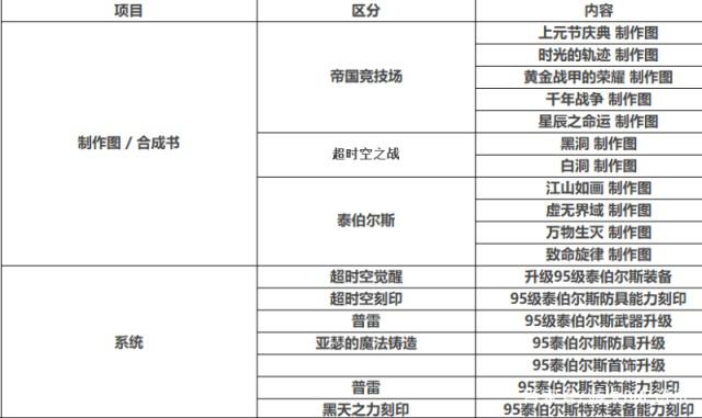 dnf私服cdk兑换码428