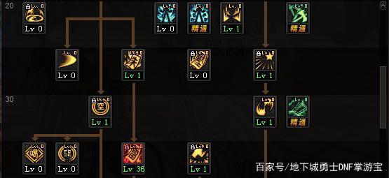 dnfsf2019 云 中 君 铭 文 出 装 及 打 法 教 学703